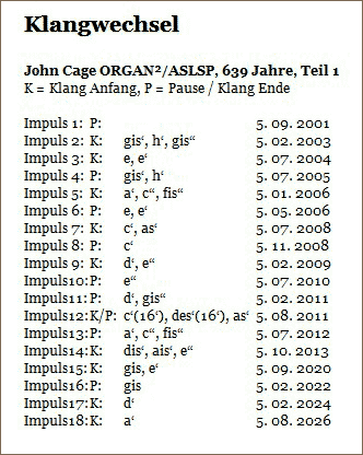 John Cage, ASLSP, sound sequence