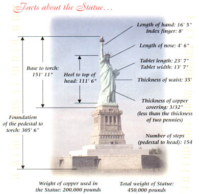 Postcard, Statue of Liberty, New York